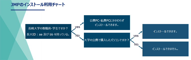 統計解析ソフトウェアJMP｜長崎大学ICT基盤センター